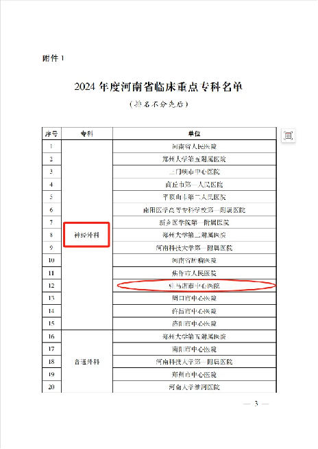 駐馬店市中心醫(yī)院新增2個(gè)省級(jí)臨床重點(diǎn)專(zhuān)科和1個(gè)省級(jí)臨床重點(diǎn)培育學(xué)科