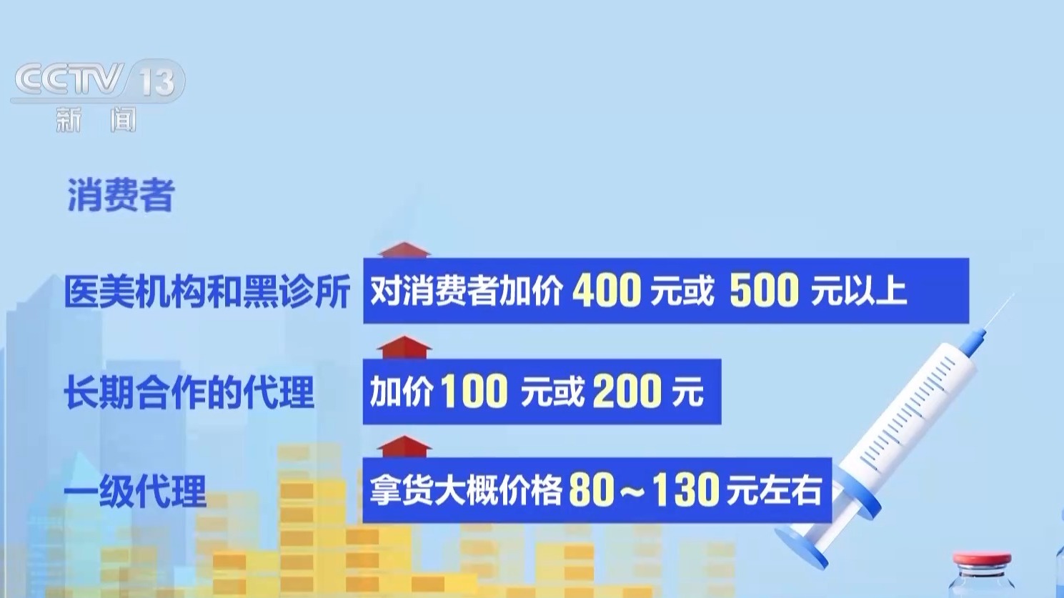 成本一塊五賣消費(fèi)者上千！來歷不明的肉毒素也許就在你朋友圈里