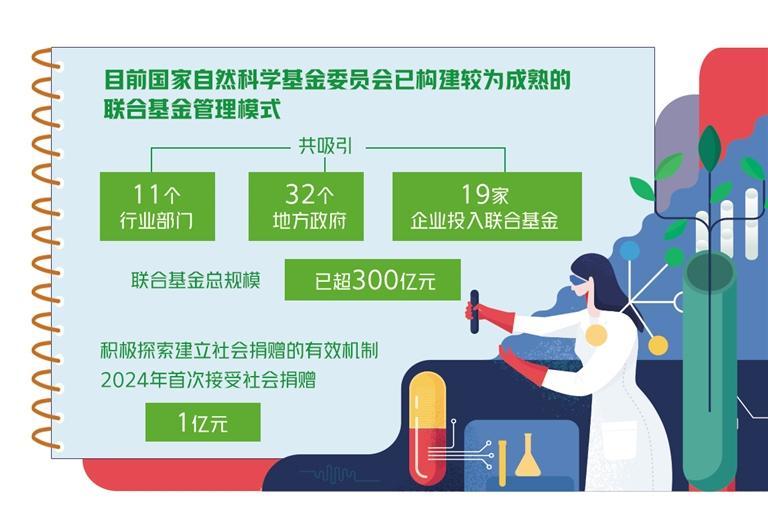 17年來首次修訂 國家自然科學基金條例有新變化