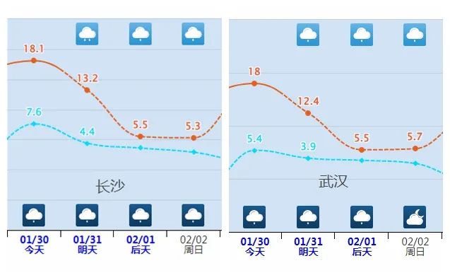 蛇年首輪大范圍雨雪天氣即將上線，出行多注意！