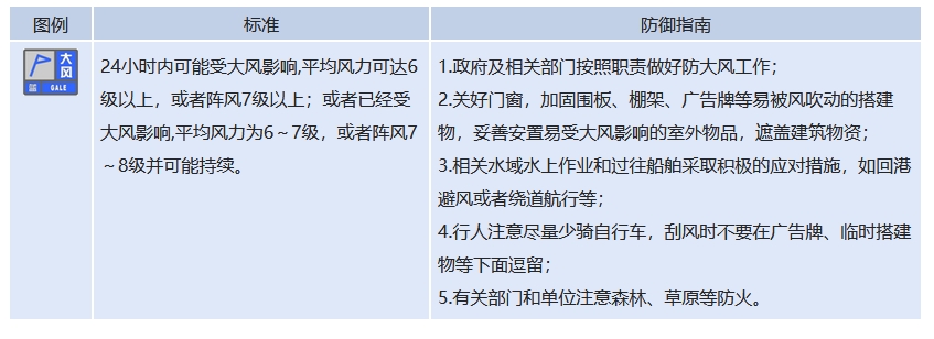 大風(fēng)來襲，最高8級(jí)！駐馬店發(fā)布藍(lán)色預(yù)警信號(hào)